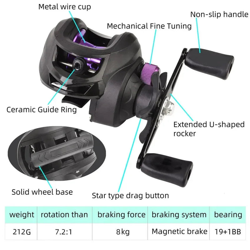 Carretilha de Pesca Profissional GLS AS200 - UltraFast Empório Lojas 